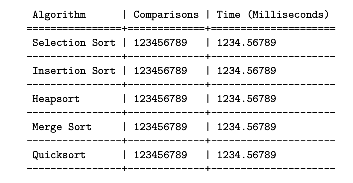 Sorting Algorithms Comparison